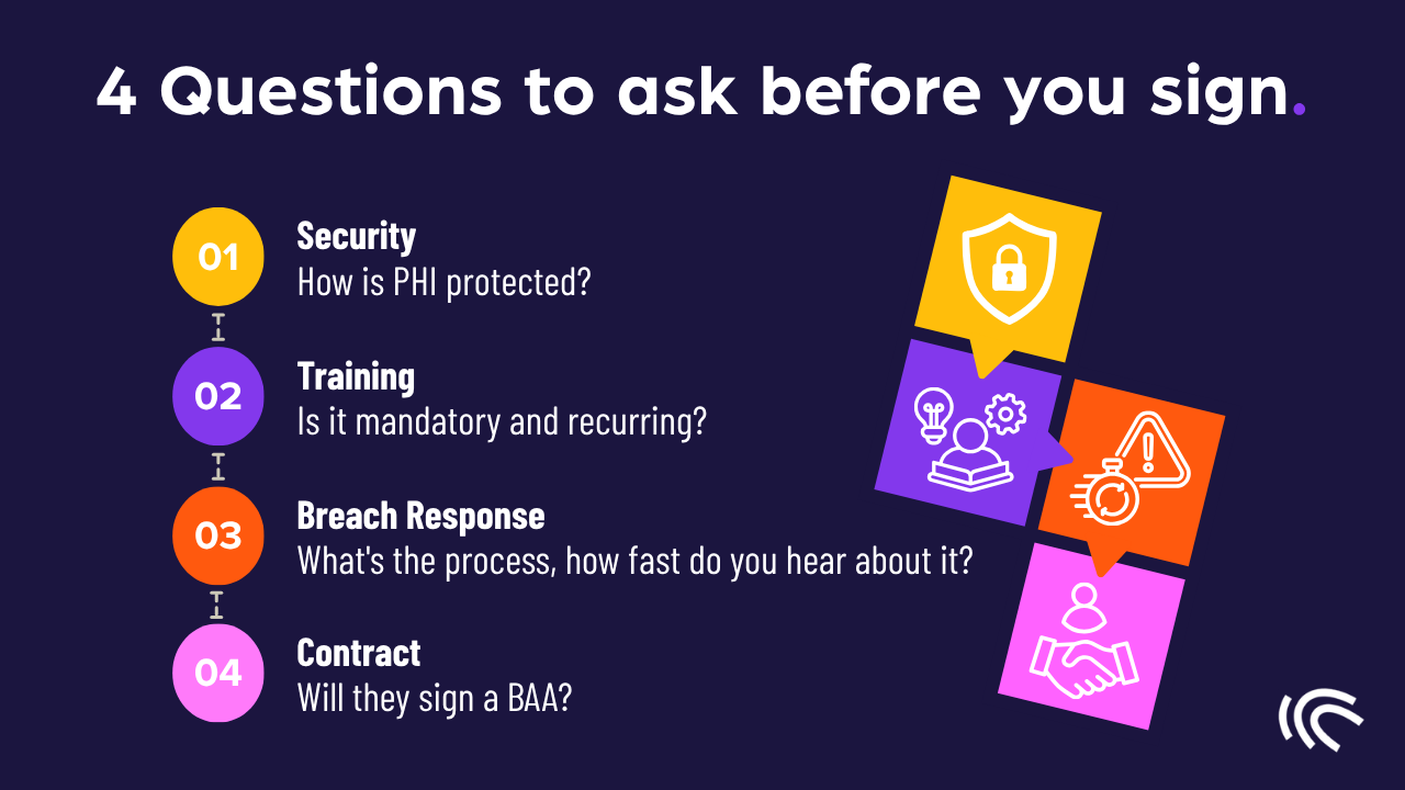Infographic listing 4 key questions to ask a healthcare BPO before signing: Security, Training, Breach Response, and BAA Contract.